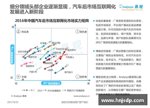 AC尼尔森：媒体调查与市场分析领域的领先者