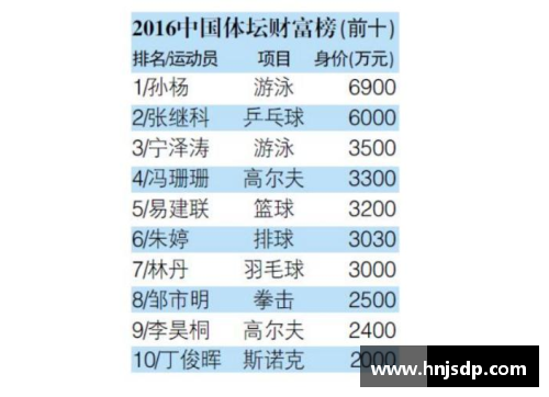 全球体育明星收入前百排行榜揭秘与分析助你了解他们的财富之路