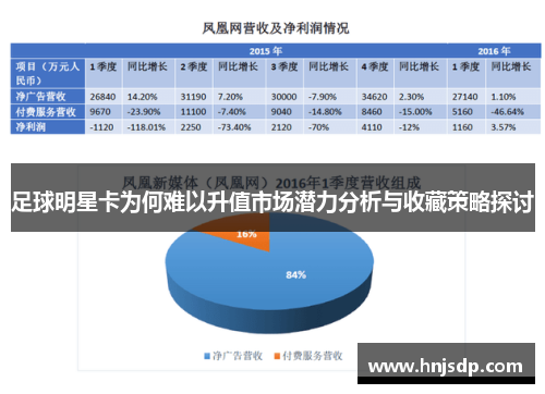 足球明星卡为何难以升值市场潜力分析与收藏策略探讨